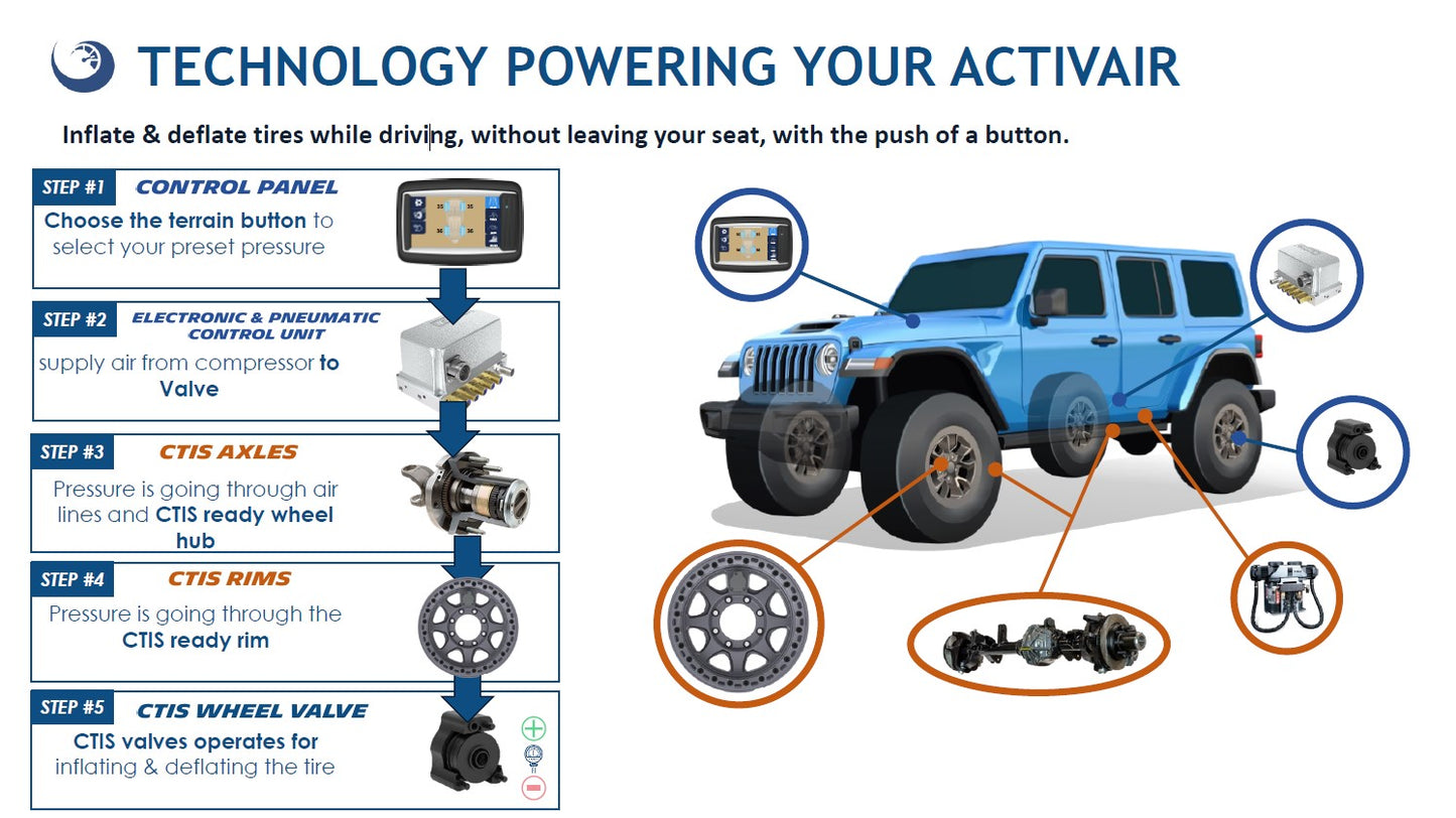 Hard Core Plus ProRock XD60/XD60 Axle-Set for Jeep JL