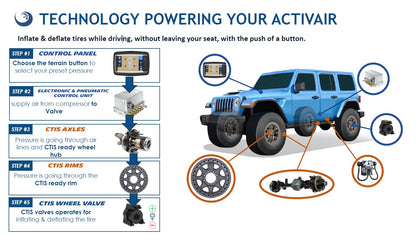 Hard Core Plus ProRock XD60/XD60 Axle-Set for Jeep Gladiator JT 2020 - Current